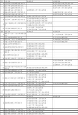 北京市2012年建筑业企业资质许可北京市结果公告(一)